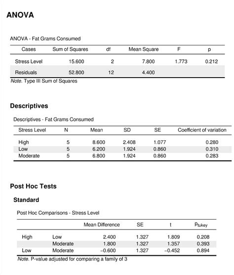 how to interpret tukey hsd results|12.7 .